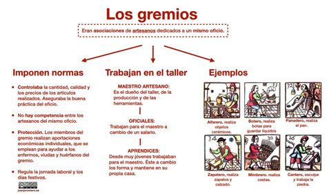 Mapa de Magnolia y los gremios rivales