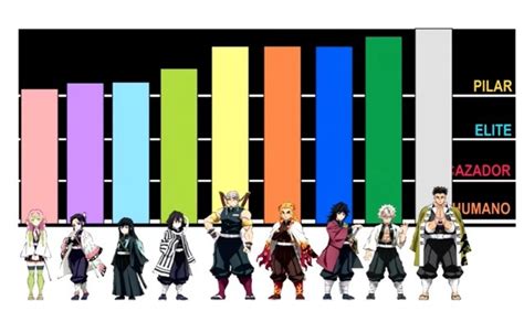 Tabla comparativa de los Pilares de Kimetsu no Yaiba