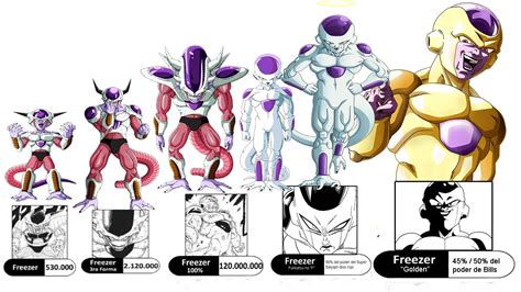 Comparación de armaduras de Freezer y la Tierra
