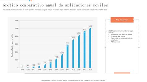 Gráfico comparativo de características de apps de anime/manga