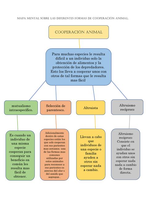 Esquema de las diferentes formas de Arrancar y sus liberaciones