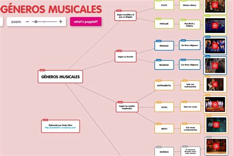 Mapa conceptual de los temas musicales de Attack on Titan por temporada