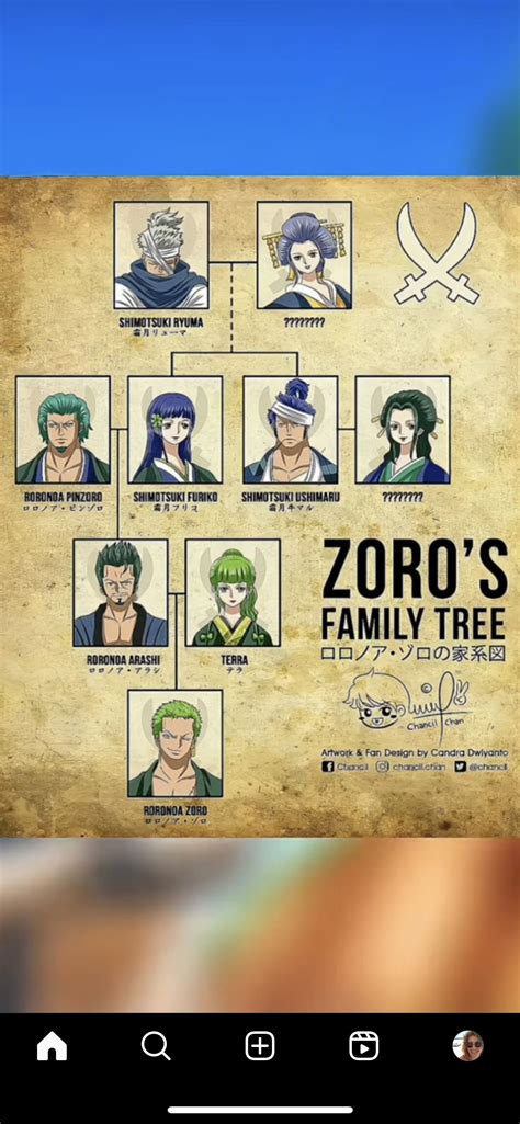 Árbol genealógico de Roronoa Zoro