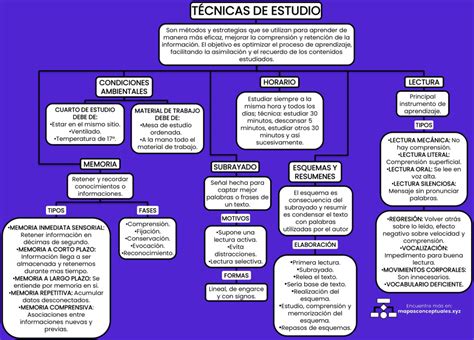 Mapa conceptual de las técnicas de Elemento Agua