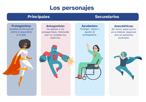 Personajes principales: Anne y Grea