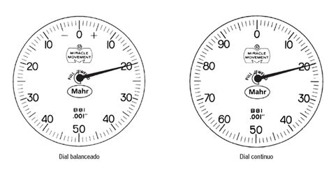 Diagrama de los Diales de Skypiea