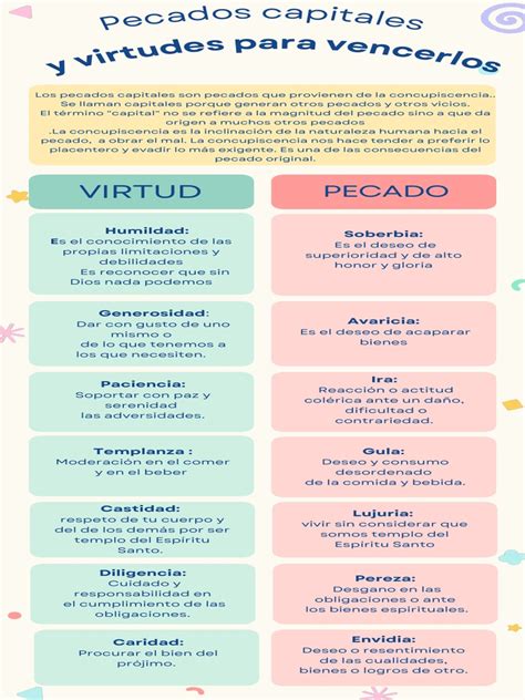 Infografía comparativa de los siete pecados capitales y sus virtudes opuestas