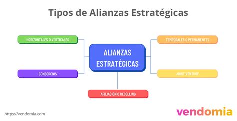 Diagrama de las alianzas y relaciones entre los Kages y sus escoltas