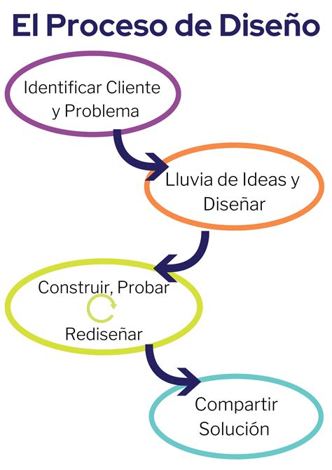 Proceso de diseño artesanal de blusas