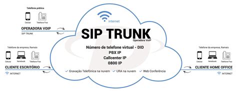 Gráfico comparativo de costes entre SIP Trunk y telefonía tradicional