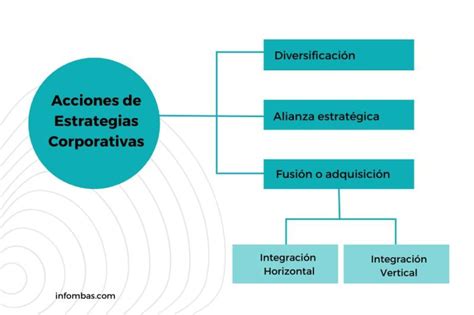 Diagrama mostrando la estrategia de Susanoo con las cubas de sake