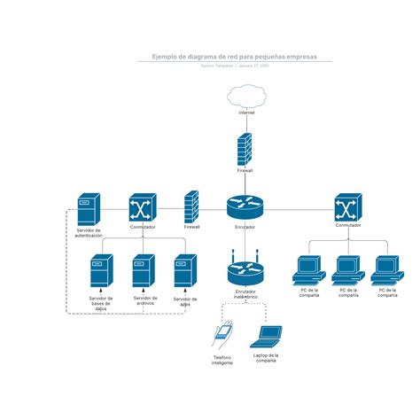 Diagrama de red de comunicaciones críticas