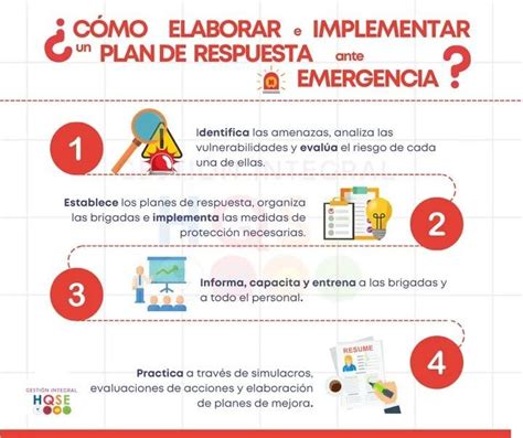 Infografía sobre tiempos de respuesta en emergencias