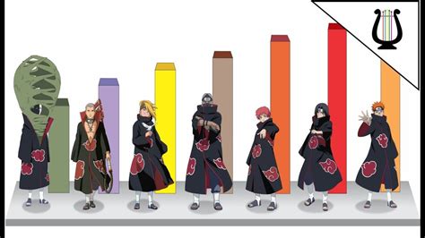 Miembros del grupo Akatsuki
