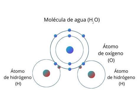 Molécula de agua rompiendo un enlace químico