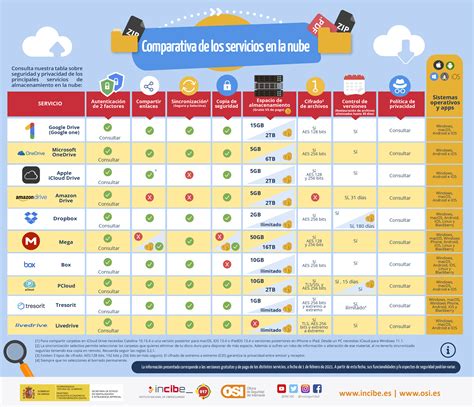 Infografía comparativa de servicios de suscripción para juegos