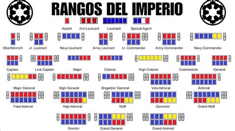 Jerarquía de rangos de los Investigadores Ghoul del CCG