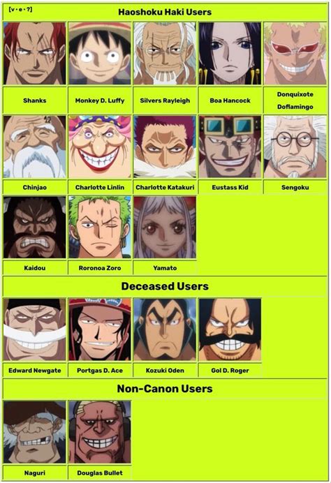 Lista de usuarios de Haoshoku Haki