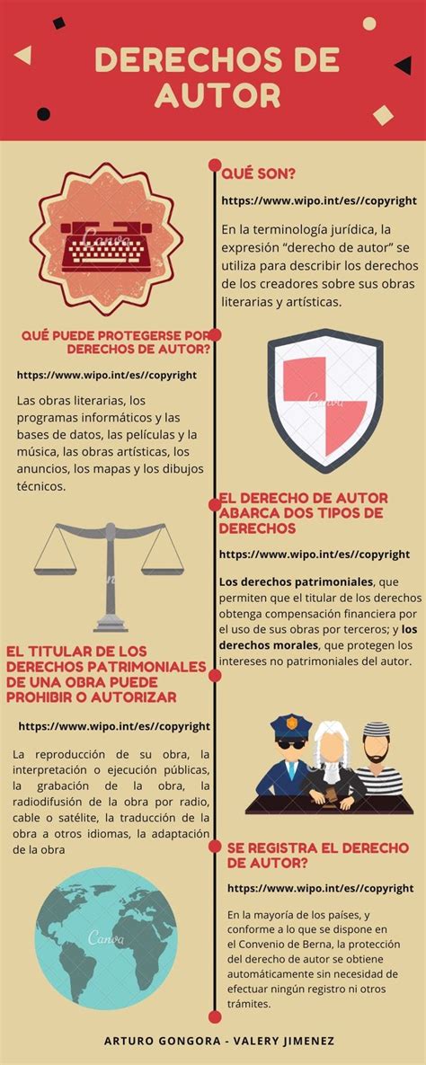 Infografía sobre derechos de autor en el cómic digital
