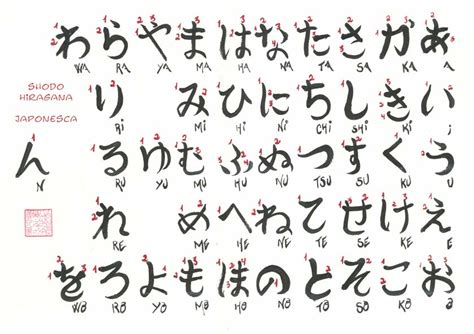 Ejemplo de escritura japonesa con Kanji, Hiragana y Katakana