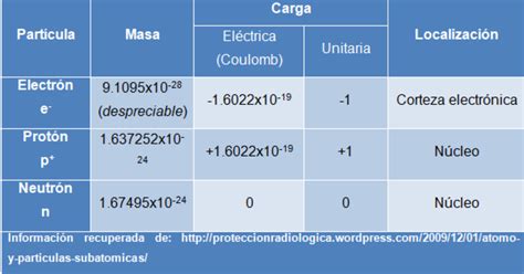 Tabla comparativa de partículas japonesas