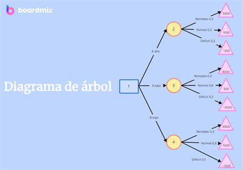 Diagrama de las ramas del Haki