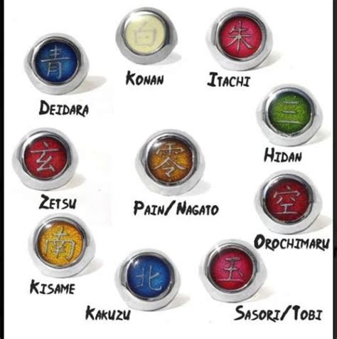 Miembros de Akatsuki y sus anillos