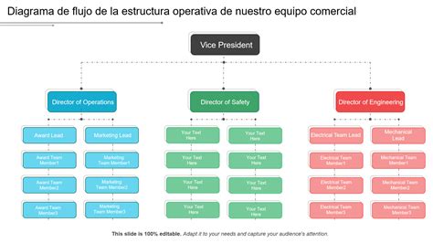 Diagrama de la estructura de producción de Boruto