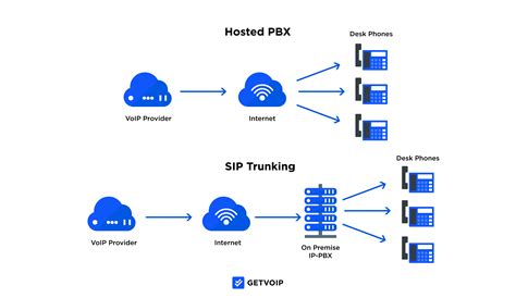 Logos de proveedores de PBX compatibles con SIP Trunking