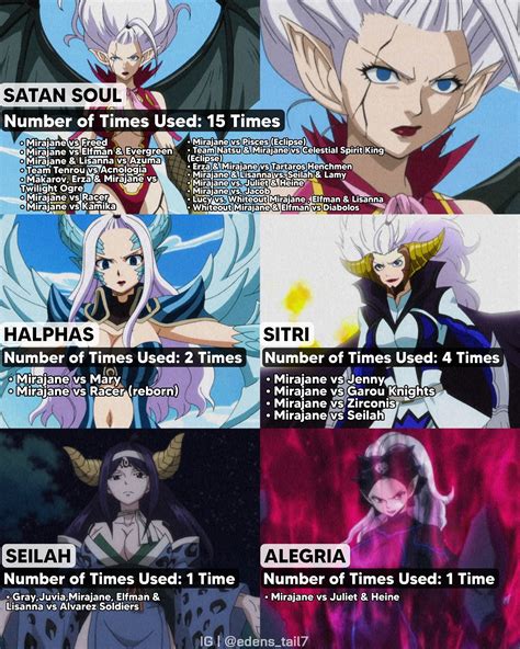Infografía sobre las diferentes formas de Satan Soul de Mirajane Strauss