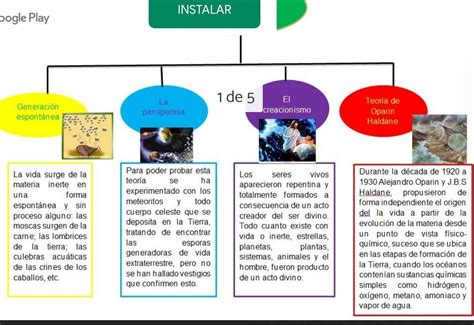 Esquema de la evolución de la relación Naruto-Sasuke
