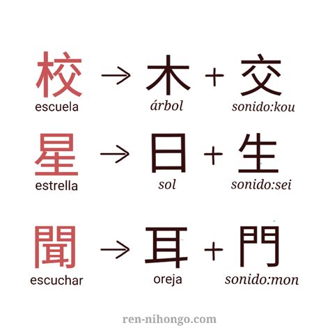 Pergamino de invocación con el kanji 