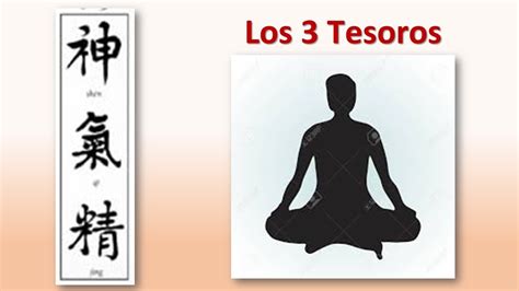 Esquema de los tres tesoros internos del Chi Kung