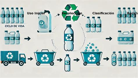 Proceso de reciclaje de botellas de plástico para hacer tejidos