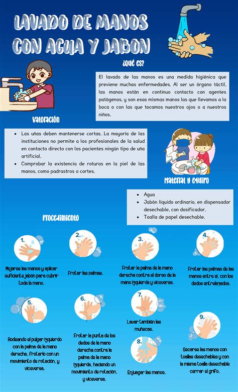 infografía sobre lavado de manos correcto