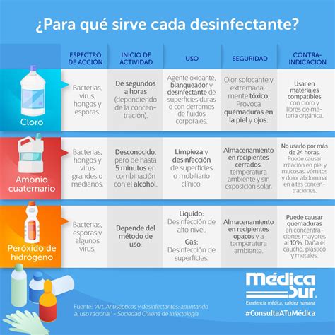 tabla comparativa de desinfectantes y sanitizantes