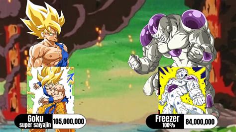 Tabla comparativa de poder: Goku vs Freezer