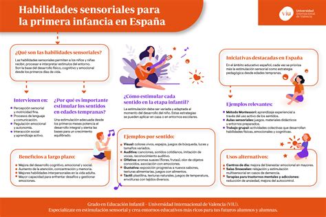 Diagrama de las habilidades sensoriales de Karin.