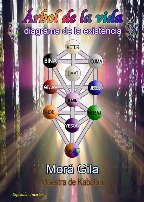 Diagrama del Árbol de la Vida de la Cábala