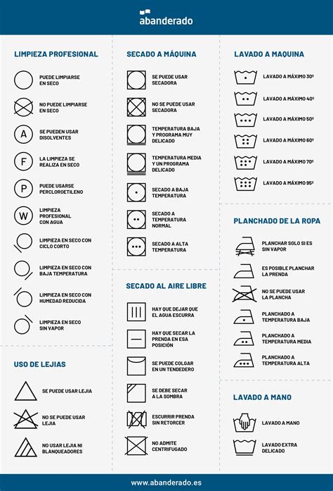 Infografía con consejos de lavado para camisetas estampadas