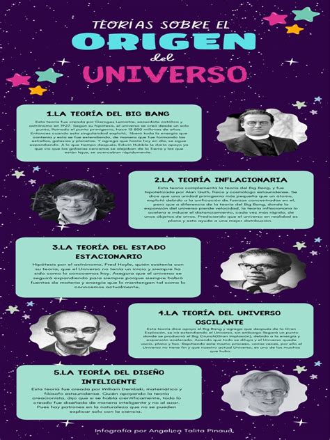 Infografía sobre el origen del 