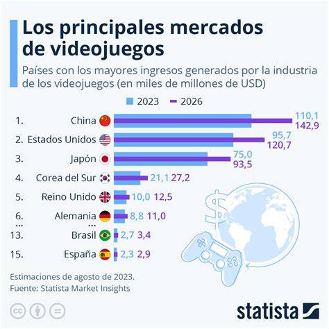 Gráfico de ventas de los mangas más populares