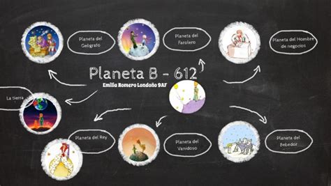 Infografía: Viaje en el tiempo y planetas visitados por Bravest Warriors