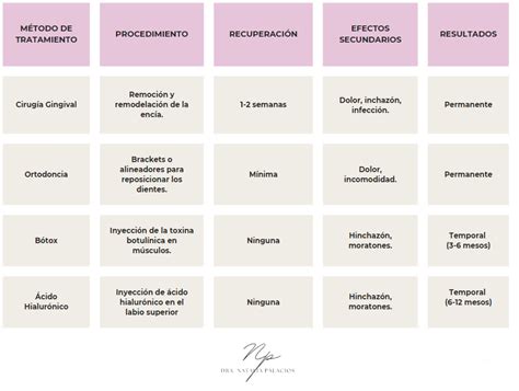 Tabla comparativa de métodos de aclaramiento (natural vs. profesional)