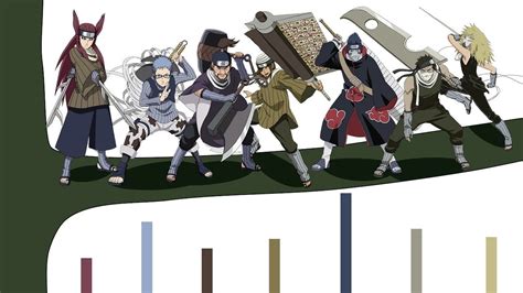 Infografía comparativa de los Siete Espadachines Ninja de la Niebla