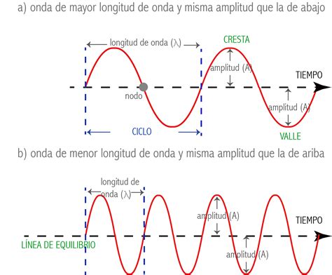 Diagrama de ondas sonoras optimizadas para conciertos
