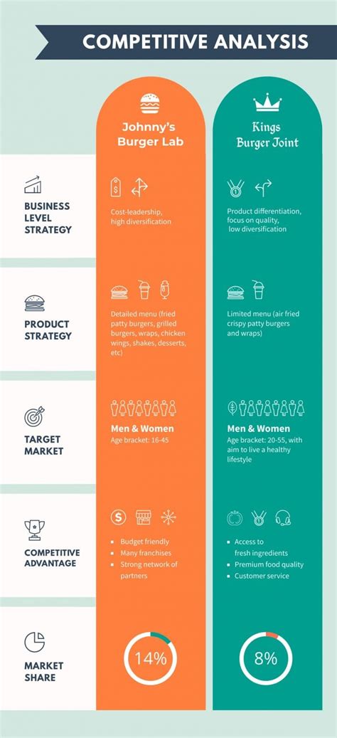 Infografía comparativa de las formas de Acnologia