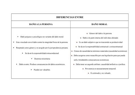 Gráfico comparativo de daño crítico y daño base