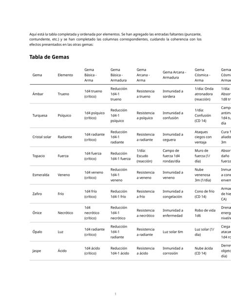 Tabla de gemas y sus bonificaciones en Diablo 2