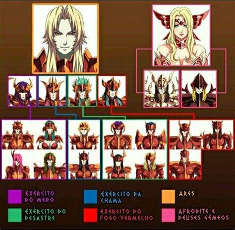 Comparativa de estadísticas generales de Berserkers